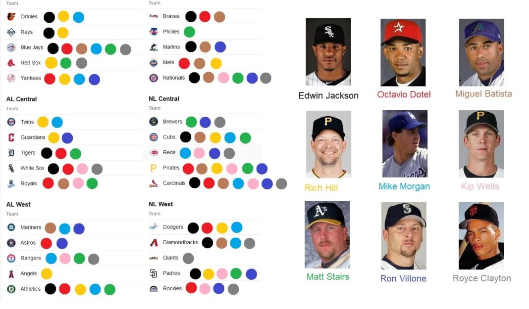 immaculate grid